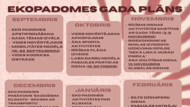 Ekopadomes gada plāns